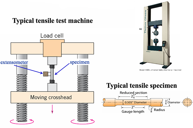 Tensile Strain Example